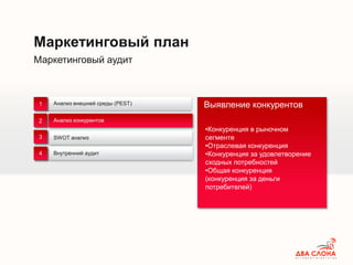 Маркетинговый аудит
Маркетинговый план
Анализ внешней среды (PEST)
Анализ конкурентов
Внутренний аудит
1
2
3
4
SWOT анализ
Анализ конкурентов
•Конкуренция в рыночном
сегменте
•Отраслевая конкуренция
•Конкуренция за удовлетворение
сходных потребностей
•Общая конкуренция
(конкуренция за деньги
потребителей)
Выявление конкурентов
 