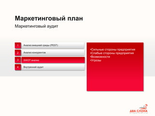 Маркетинговый аудит
Маркетинговый план
Анализ внешней среды (PEST)
Анализ конкурентов
Внутренний аудит
1
2
3
4
SWOT анализ
•Сильные стороны предприятия
•Слабые стороны предприятия
•Возможности
•УгрозыSWOT анализ
 
