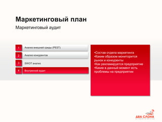 Маркетинговый аудит
Маркетинговый план
Анализ внешней среды (PEST)
Анализ конкурентов
Внутренний аудит
1
2
3
4
SWOT анализ
•Состав отдела маркетинга
•Каким образом мониторится
рынок и конкуренты
•Как рекламируется предприятие
•Какие в данный момент есть
проблемы на предприятииВнутренний аудит
 
