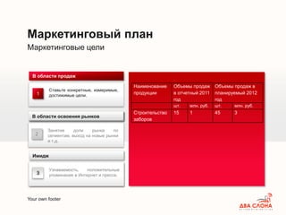 Your own footer
Маркетинговые цели
Маркетинговый план
2
Занятие доли рынка по
сегментам, выход на новые рынки
и т.д.
В области освоения рынков
Ставьте конкретные, измеримые,
достижимые цели.
В области продаж
This is an example text. Go ahead
and replace it with your own text.
Имидж
1
Наименование
продукции
Объемы продаж
в отчетный 2011
год
Объемы продаж в
планируемый 2012
год
шт. млн. руб. шт. млн. руб.
Строительство
заборов
15 1 45 3
В области освоения рынков
3
Узнаваемость, положительные
упоминания в Интернет и прессе.
 