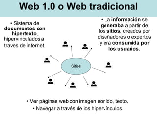 Web 1.0 o Web tradicional ,[object Object],[object Object],[object Object],[object Object],[object Object],Sitios 