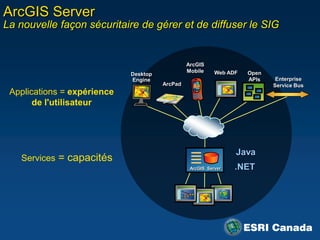 ArcGIS Server
La nouvelle façon sécuritaire de gérer et de diffuser le SIG


                                                ArcGIS
                                                Mobile     Web ADF   Open
                             Desktop
                             Engine                                  APIs    Enterprise
                                       ArcPad                               Service Bus
 Applications = expérience
       de l'utilisateur




                                                                 Java
   Services = capacités
                                                 ArcGIS Server   .NET
 