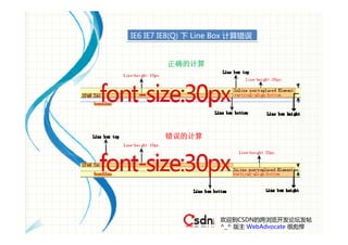 IE6 IE7 IE8(Q) 下 Line Box 计算错误


         正确的计算




        错误的计算




                      欢迎到CSDN的跨浏览开发论坛发帖
                      ^_^ 版主 WebAdvocate 很彪悍
 