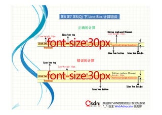 IE6 IE7 IE8(Q) 下 Line Box 计算错误


         正确的计算




        错误的计算




                      欢迎到CSDN的跨浏览开发论坛发帖
                      ^_^ 版主 WebAdvocate 很彪悍
 