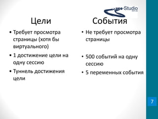 Цели	
  	
  	
  	
  	
  	
  	
  	
  	
  	
  	
  	
  	
  	
  	
  	
  	
  	
  	
  События
• Требует	
  просмотра	
                                 • Не	
  требует	
  просмотра	
  
  страницы	
  (хотя	
  бы	
                                страницы
  виртуального)
• 1	
  достижение	
  цели	
  на	
                        • 500	
  событий	
  на	
  одну	
  
  одну	
  сессию                                           сессию
• Туннель	
  достижения	
                                • 5	
  переменных	
  события
  цели


                                                                                                      7
 