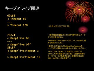 キープアライブ関連
69c68
< Timeout 60
---
> Timeout 120           ・1分待ったらタイムアウトとする。



75c74                   ・1度の接続で複数リクエストのやり取りをする、キープ
                        アライブを有効にする。
< KeepAlive On
                        ・KeepAliveTimeoutを1ページのコンテンツが表示し終
---                     わる時間＋α にする。
> KeepAlive Off
                        ・変えたことがないが、MaxKeepAliveRequestsを1
88c87                   ページあたりの最大ファイル数＋α にするといいらしい。
< KeepAliveTimeout 3    ・キープアライブをONにして問題でたことはないが、
---                     OFFにした時に問題出たことはある。(混雑時間帯に
                        ロードアベレージが急騰するなど。規模的には大体
> KeepAliveTimeout 15   300～500万PV/日の環境で。)
 