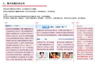 六、整齐的概念和应用 类似这样“豆腐块”的文字排列，在大型网站中尤为重要。 如何去分割和组织大量繁杂的信息？将文字块当作图片一样来排版优化，来平衡页面。 对齐 网页设计中的”对齐”同传统的印刷排版中的对齐概念是一样的，并且同等重要。 并不是说一切都应该在一条直线上，而是尽可能的保持一贯的整齐，不仅左对齐，也要尽量右对齐。使我们的设计更有序。更方便阅读。 