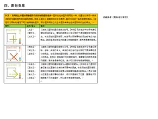四、图标表意 详细参考《图标设计规范》 