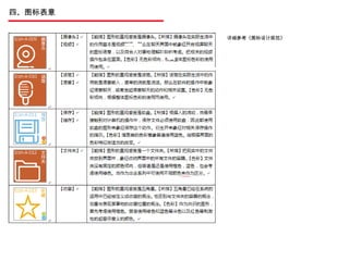 四、图标表意 详细参考《图标设计规范》 
