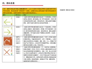 四、图标表意 详细参考《图标设计规范》 