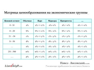 Матрица ценообразования на экономические группы
Павел&&Лисовский,&к.э.н.&
Увеличение прибыльности аптечного бизнеса
Ценовой сегмент Обычные Ядро Маркеры Приоритеты …
0 - 10 a% a% +/- x1% a%- x2% a% + x3% a% +/- x4%
11 - 20 b% b% +/- x1% b% - x2% b% + x3% b% +/- x4%
21 - 30 c% c% +/- y1% c% - y2% c% + y3% c% +/- y4%
31 - 50 d% d% +/- y1% d% - y2% d% + y3% d% +/- y4%
… n% n% +/- z1% n% - z2% n% + z3% n% +/- z4%
251 - 500 m% m% +/- z1% m% - z2% m% + z3% m% +/- z4%
…. p% p% +/- z1% p% - z2% p% + z3% p% +/- z4%
 