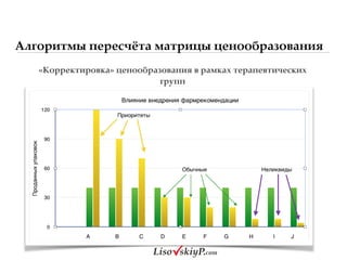 Алгоритмы пересчёта матрицы ценообразования
«Корректировка»&ценообразования&в&рамках&терапевтических&
групп&
 