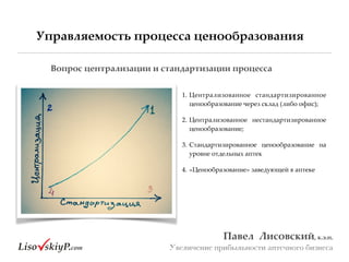 Управляемость процесса ценообразования
Вопрос&централизации&и&стандартизации&процесса
Павел&&Лисовский,&к.э.н.&
Увеличение прибыльности аптечного бизнеса
1. Централизованное# стандартизированное#
ценообразование#через#склад#(либо#офис);#
2. Централизованное# нестандартизированное#
ценообразование;#
3. Стандартизированное# ценообразование# на#
уровне#отдельных#аптек#
4. «Ценообразование»#заведующей#в#аптеке
 