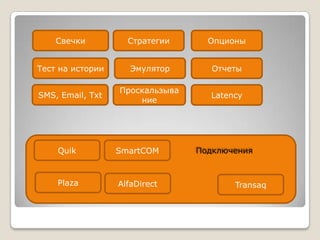 СвечкиСтратегииОпционыЭмуляторТест на историиОтчетыSMS, Email, TxtПроскальзываниеLatencyQuikSmartCOMПодключенияPlazaAlfaDirectTransaq