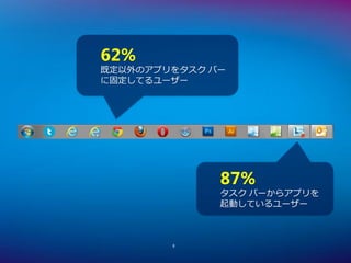 62%
既定以外のアプリをタスク バー
に固定してるユーザー




              87%
              タスク バーからアプリを
              起動しているユーザー



        8
 