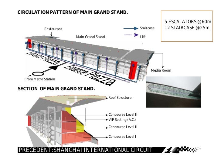 Buddh International Circuit