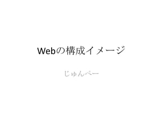 Webの構成イメージ じゅんぺー 