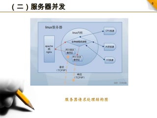 （二）服务器并发服务器请求处理结构图