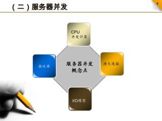 （二）服务器并发CPU并发计算服务器并发概念点持久连接吞吐率I/O模型