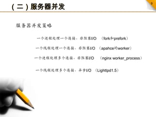 （二）服务器并发服务器并发策略一个进程处理一个连接，非阻塞I/O   （fork和prefork）一个线程处理一个连接，非阻塞I/O  （apahce的worker）一个进程处理多个连接，非阻塞I/O    （nginxworker_process）一个线程处理多个连接，异步I/O  （Lighttpd1.5）