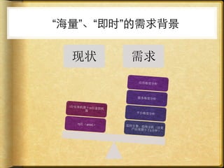 “海量”、“即时”的需求背景

  现状               需求
                      应用维度分析



                      服务维度分析

 1台实体机器＋12台
            虚拟机
       器
                     平台维度分析


    15亿（400G）
                  监控告警，趋势分
                           析
                    产出周期小于2分（结果
                             钟）
 