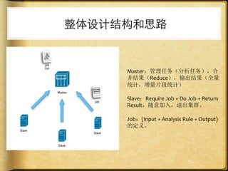 整体设计结构和思路


     Master：管理任务（分析任务），合
     并结果（Reduce），输出结果（全量
     统计，增量片段统计）

     Slave：Require	
  Job	
  +	
  Do	
  Job	
  +	
  Return	
  
     Result，随意加入，退出集群。

     Job：(Input	
  +	
  Analysis	
  Rule	
  +	
  Output)
     的定义。
 