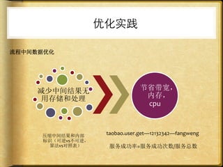 优化实践

流程中间数据优化




    减少中间结果无                     节省带宽，
    用存储和处理                       内存，
                                 cpu



     压缩中间结果和内部      taobao.user.get—12132342—fangweng
     标识（可逆vs不可逆，
       算法vs对照表）      服务成功率=服务成功次数/服务总数
 