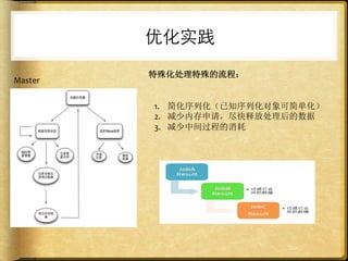 优化实践
         特殊化处理特殊的流程：
Master

         1.  简化序列化（已知序列化对象可简单化）	
  
         2.  减少内存申请，尽快释放处理后的数据	
  
         3.  减少中间过程的消耗
 