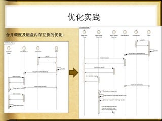 优化实践

合并调度及磁盘内存互换的优化：	
  
 