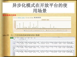 异步化模式在开放平台的使
           用场景
服务隔离的效果




3,6,2	
  某一天三个时间段的淘客服务统计数据
 