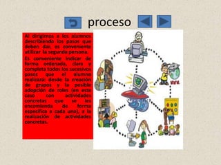 proceso
Al dirigirnos a los alumnos
describiendo los pasos que
deben dar, es conveniente
utilizar la segunda persona.
Es conveniente indicar de
forma ordenada, clara y
completa todos los sucesivos
pasos que el alumno
realizará: desde la creación
de grupos y la posible
adopción de roles (en este
caso       con    actividades
concretas que se les
encomienda       de     forma
específica a cada uno), a la
realización de actividades
concretas.
 