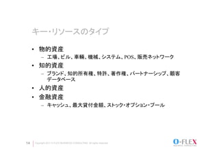 キー・リソースのタイプ	

     •  物的資産
          –  工場、ビル、車輛、機械、システム、POS、販売ネットワーク
     •  知的資産
          –  ブランド、知的所有権、特許、著作権、パートナーシップ、顧客
             データベース
     •  人的資産
     •  金融資産
          –  キャッシュ、最大貸付金額、ストック・オプション・プール




14   Copyright 2011 O-FLEX BUSINESS CONSULTING All rights reserved
 