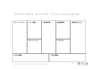 ビジネス・モデル　キャンバス：　ビジネス・モデルを１枚の絵に	

8.キーパートナー	
              7.キー活動	
                   2.提供価値	
          4.顧客関係	
   1.顧客セグメント	




                         6.キーリソース                                     3.チャネル	




9.コスト構造	
                                                         5.売上構造




  Copyright 2011 O-FLEX BUSINESS CONSULTING All rights reserved
                                                                                 6
 