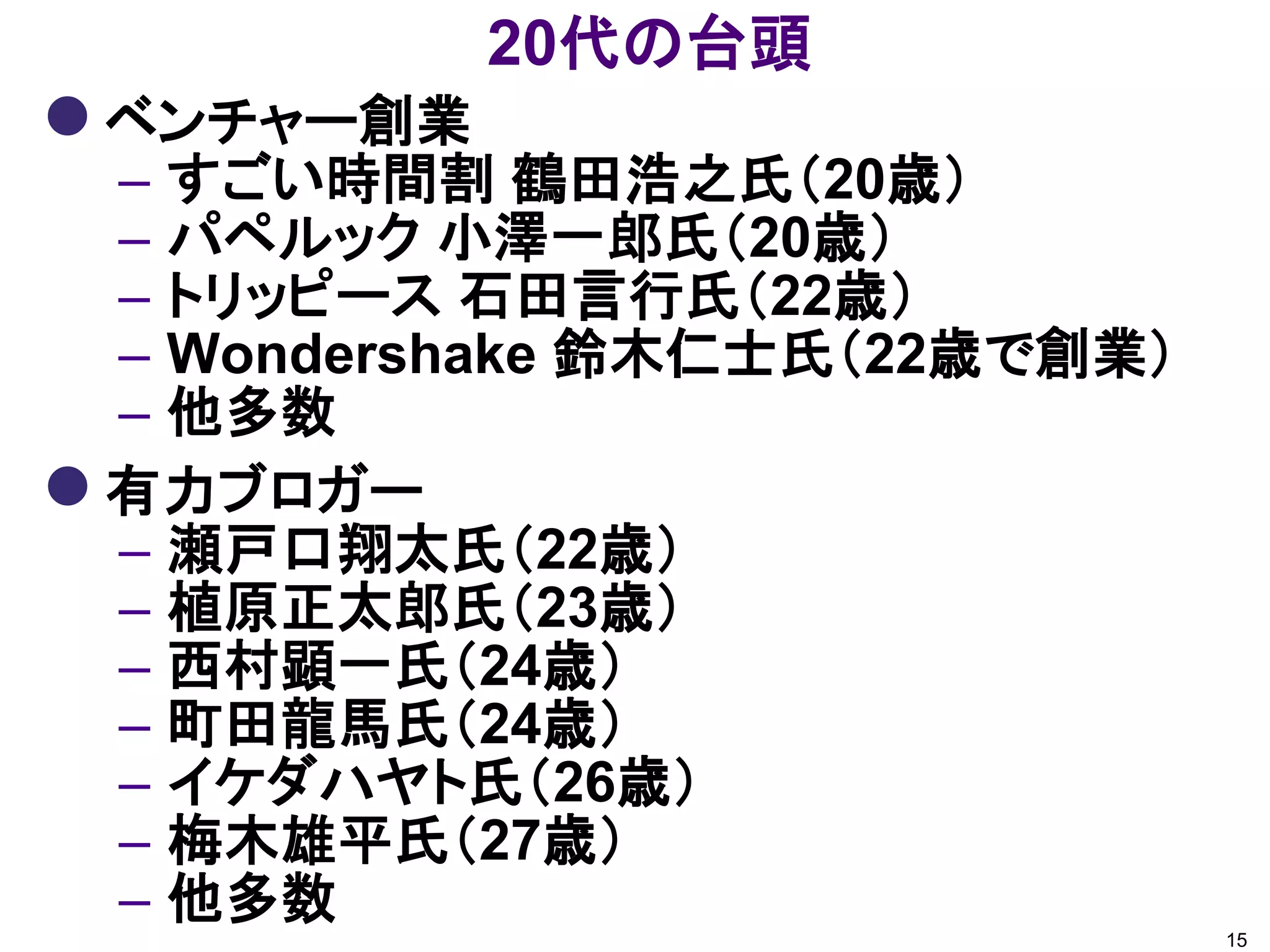 20代の台頭
 ベンチャー創業
  – すごい時間割 鶴田浩之氏（20歳）
  – パペルック 小澤一郎氏（20歳）
  – トリッピース 石田言行氏（22歳）
  – Wondershake 鈴木仁士氏（22歳で創業）
  – 他多数
 有力ブロガー
  – 瀬戸口翔太氏（22歳）
  – 植原正太郎氏（23歳）
  – 西村顕一氏（24歳）
  – 町田龍馬氏（24歳）
  – イケダハヤト氏（26歳）
  – 梅木雄平氏（27歳）
  – 他多数
                                15
 