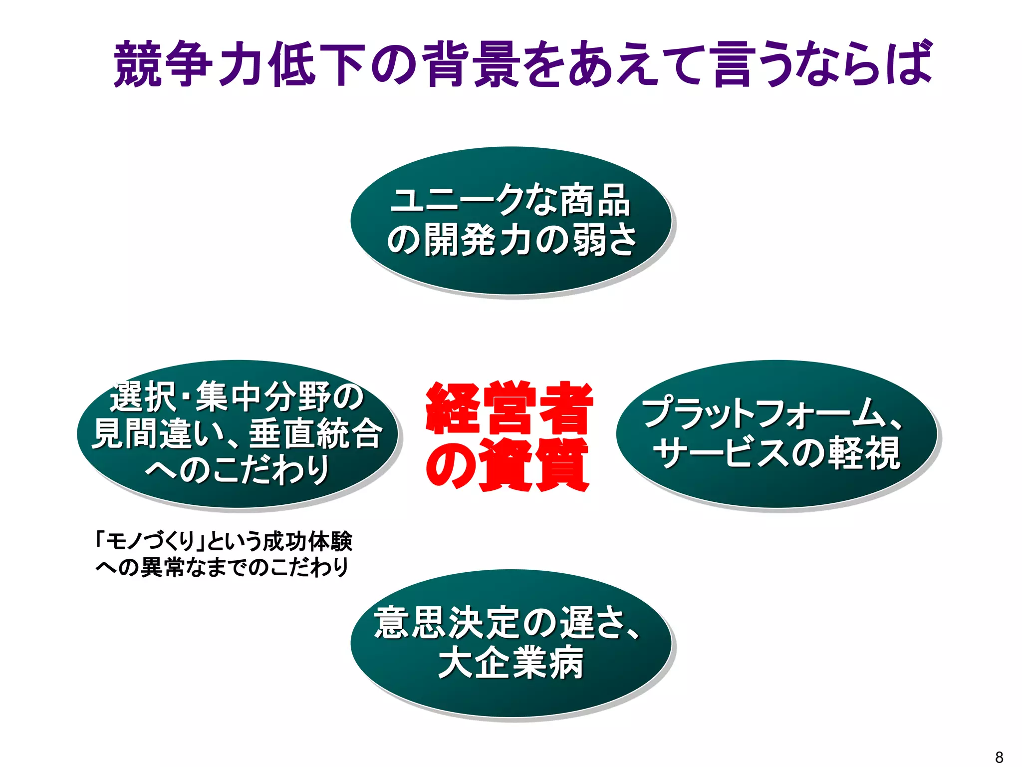 競争力低下の背景をあえて言うならば

                 ユニークな商品
                 の開発力の弱さ



 選択・集中分野の
見間違い、垂直統合         経営者      プラットフォーム、
                           サービスの軽視
  へのこだわり          の資質
「モノづくり」という成功体験
への異常なまでのこだわり

                 意思決定の遅さ、
                   大企業病

                                       8
 
