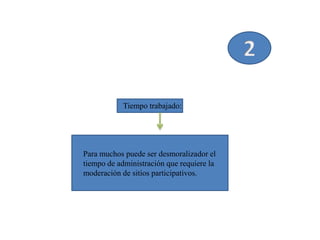 Tiempo trabajado:




Para muchos puede ser desmoralizador el
tiempo de administración que requiere la
moderación de sitios participativos.
 