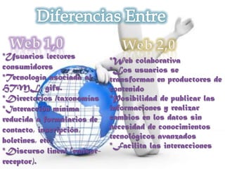 *Usuarios lectores          *Web colaborativa
consumidores                *Los usuarios se
*Tecnología asociada al     transforman en productores de
HTML, gifs.                 contenido
*Directorios /taxonomías    *Posibilidad de publicar las
*Interacción mínima         informaciones y realizar
reducida a formularios de   cambios en los datos sin
contacto, inscripción,      necesidad de conocimientos
boletines, etc.             tecnológicos avanzados
                            *Facilita las interacciones
*Discurso lineal (emisor-
receptor).
 