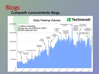 Blogs Compartir conocimiento Blogs 