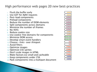 High performance web pages 20 new best-practices
 1.  Flush the buffer early                         server

 2. Use GET for AJAX requests                       server

 3. Post-load components                           content

 4. Preload components                             content

 5. Reduce the number of DOM elements              content

 6. Split components across domains
                                                   content

 7. Minimize the number of iframes
                                                   content

 8. No 404s
                                                   content

 9. Reduce cookie size
                                                    cookie

 10. Use cookie-free domains for components
                                                    cookie

 11. Minimize DOM access
                                                 javascript

 12. Develop smart event handlers
                                                 javascript

 13. Choose <link> over @import
                                                       css

 14. Avoid filters
                                                       css
                                                   images
 15. Optimize images
 16. Optimize CSS sprites
                                                   images
                                                   images
 17. Don't scale images in HTML
 18. Make favicon.ico small and cacheable
                                                   images
                                                    mobile
 19. Keep components under 25K
                                                    mobile
 20. Pack components into a multipart document
 