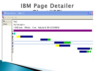 IBM Page Detailer
   Chart(IE7)
 