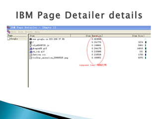IBM Page Detailer details
 