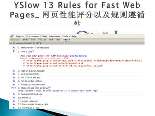YSlow 13 Rules for Fast Web
Pages_ 网页性能评分以及规则遵循
             性
 