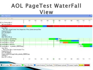 AOL PageTest WaterFall
        View
 