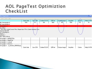 AOL PageTest Optimiztion
CheckList
 