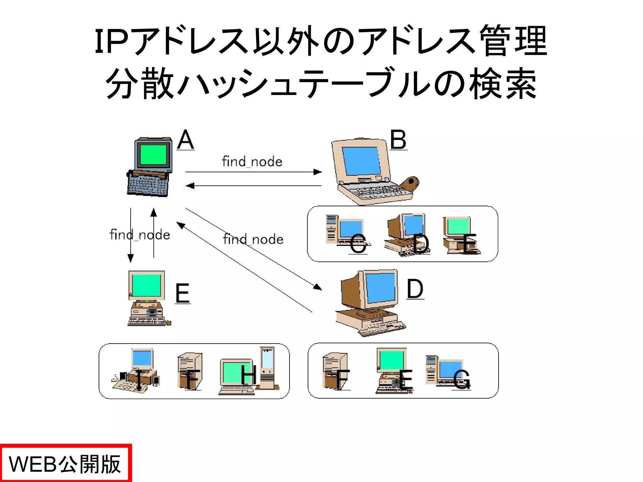ＩＰアドレス以外のアドレス管理
     分散ハッシュテーブルの検索




WEB公開版
 