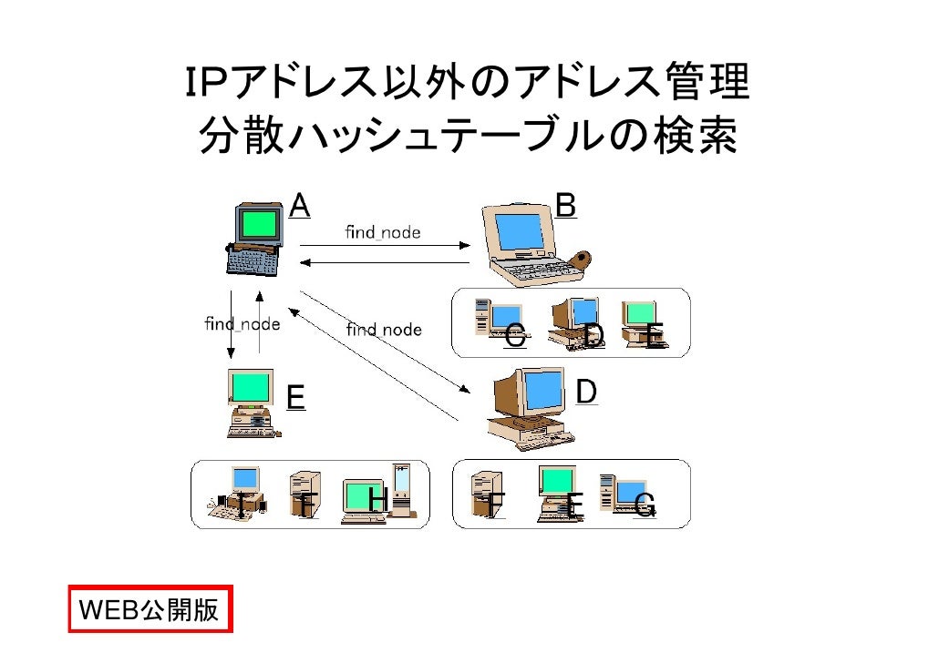 法政大学情報科学部 2012年度コンピュータネットワーク-第9回授業-Web公開用