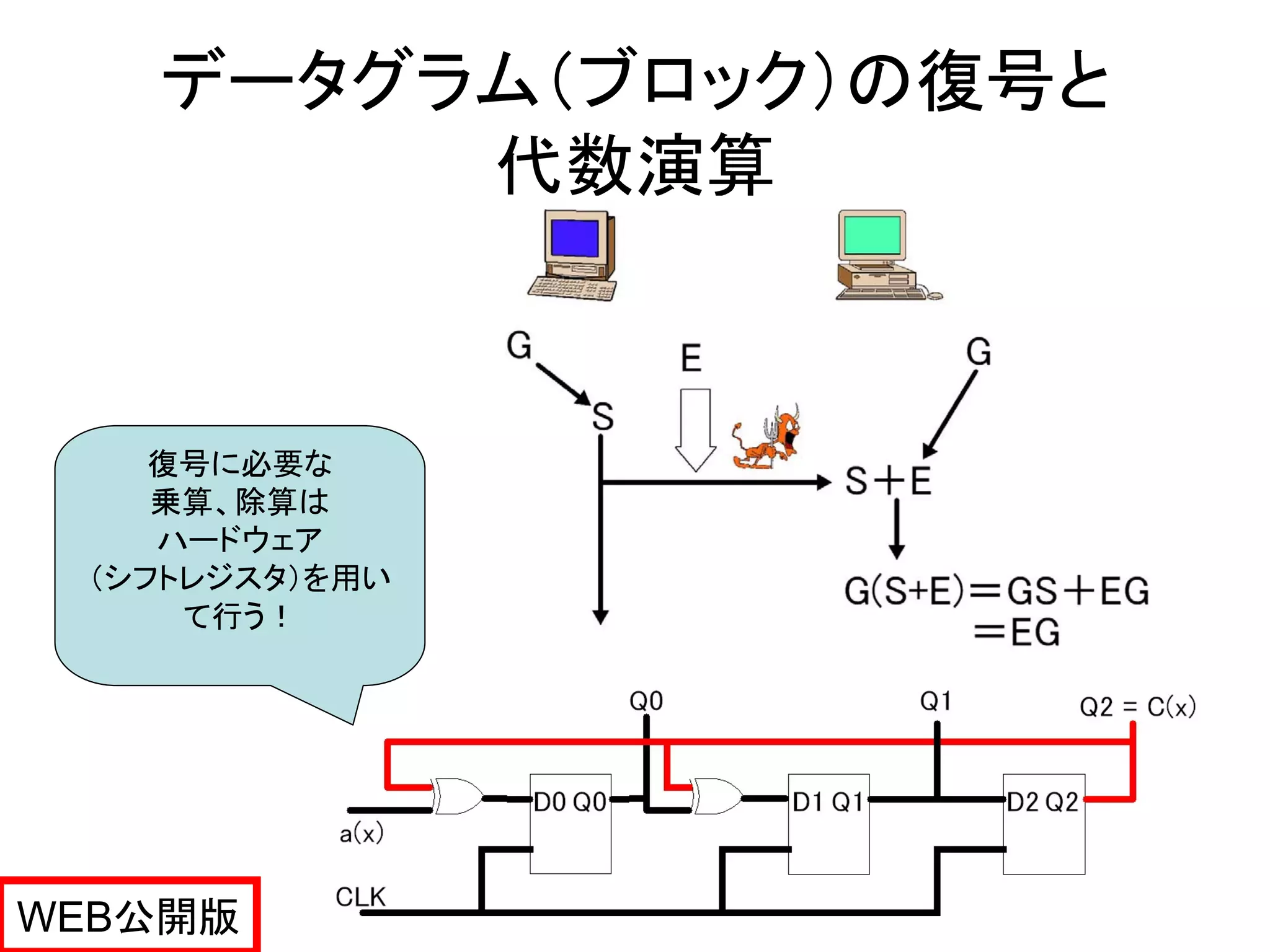 データグラム（ブロック）の復号と
        代数演算



    復号に必要な
    乗算、除算は
    ハードウェア
 （シフトレジスタ）を用い
     て行う！




WEB公開版                13
 