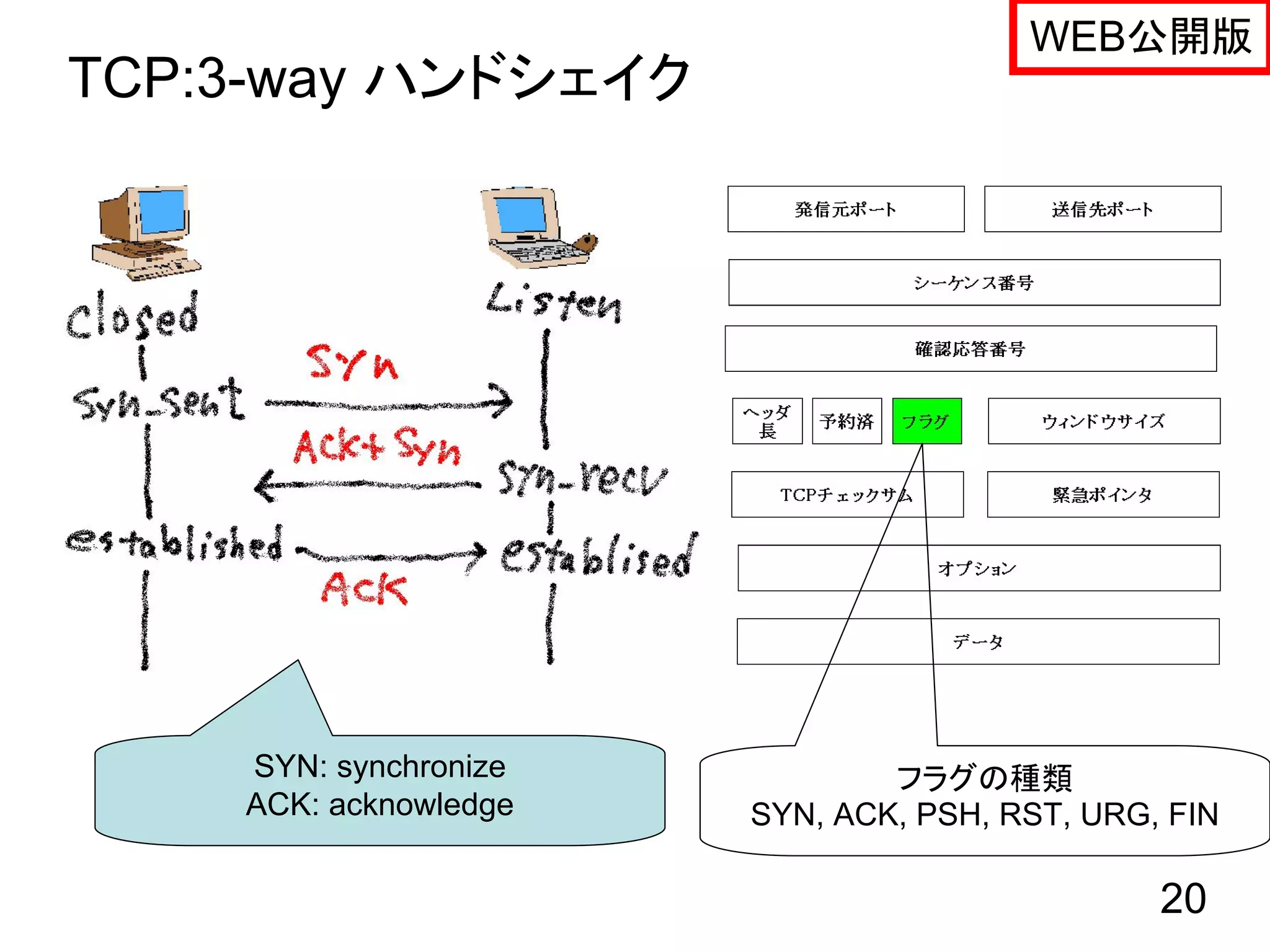 WEB公開版
TCP:3-way ハンドシェイク




    SYN: synchronize           フラグの種類
    ACK: acknowledge   SYN, ACK, PSH, RST, URG, FIN

                                               20
 