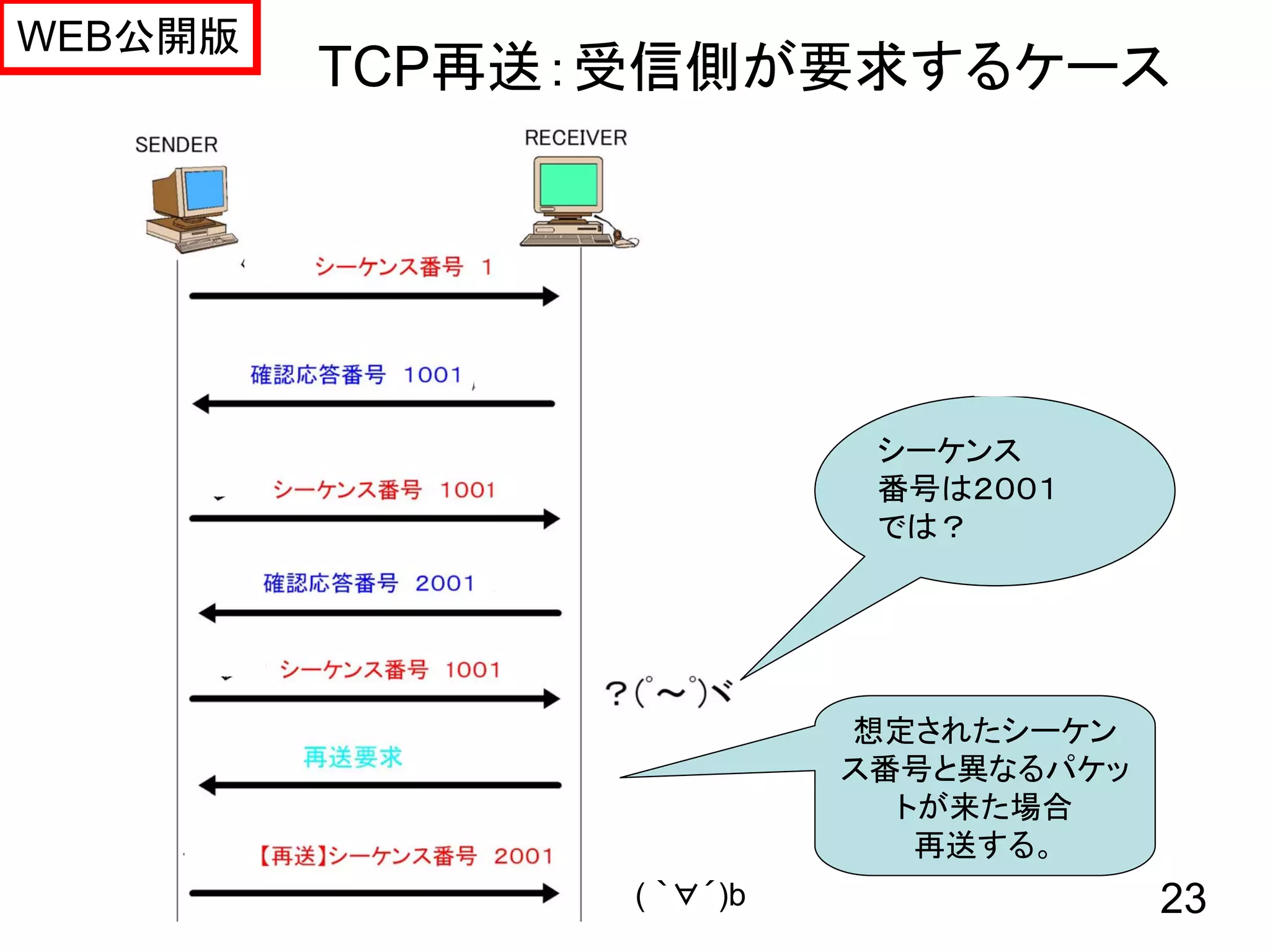WEB公開版
         TCP再送：受信側が要求するケース




                          シーケンス
                          番号は２００１
                          では？




                         想定されたシーケン
                         ス番号と異なるパケッ
                           トが来た場合
                            再送する。
               ( ｀∀´)b                23
 