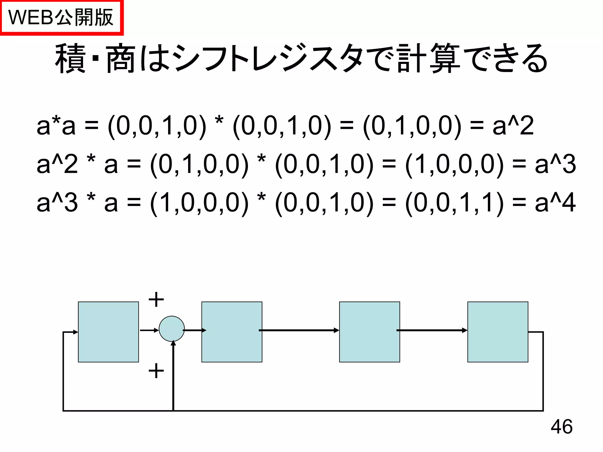 WEB公開版

  積・商はシフトレジスタで計算できる
 a*a = (0,0,1,0) * (0,0,1,0) = (0,1,0,0) = a^2
 a^2 * a = (0,1,0,0) * (0,0,1,0) = (1,0,0,0) = a^3
 a^3 * a = (1,0,0,0) * (0,0,1,0) = (0,0,1,1) = a^4


          ＋


          ＋

                                               46
 